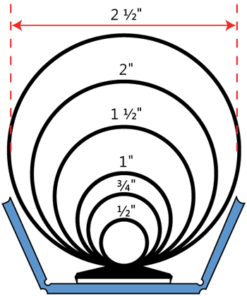 Three Ring Binder Size Chart