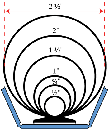 Binder Capacity Chart