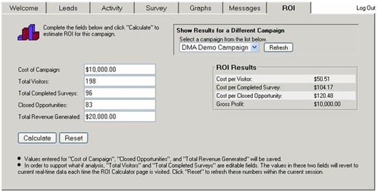 Symphony Campaign Dashboard ROI